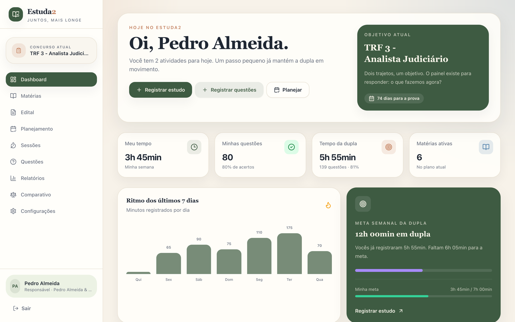 Dashboard do Estuda2 com metas, métricas e ritmo semanal